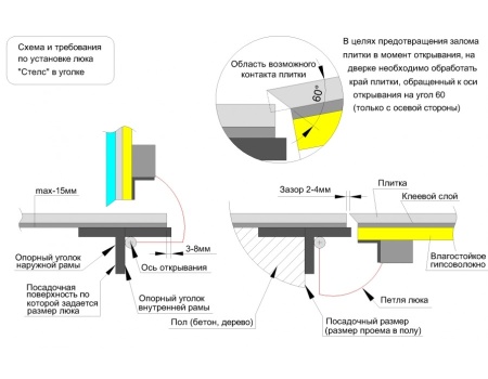Напольный люк Стелс 1000*800п конструкция
