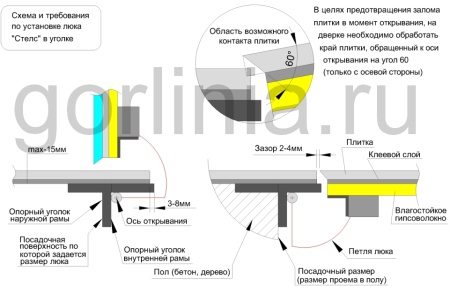 Напольный люк Стелс-У 1200*600п уголок утепленный образец