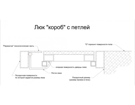 Напольный люк АМО 1200п*1000
